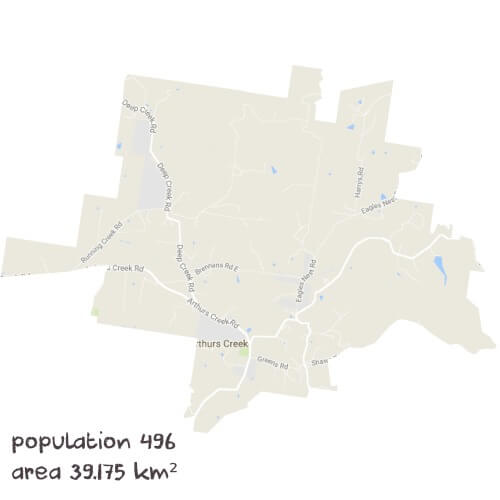 Chemistry Tutoring Near Me